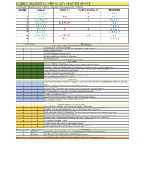 Mobile Numerology Master Sheet .